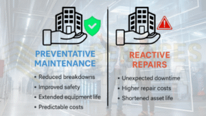 Preventative Maintenance vs Reactive Repairs